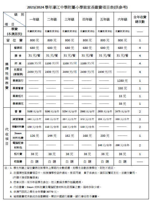 2023-2024學年濠江中附屬小致家長繳費項目表.png