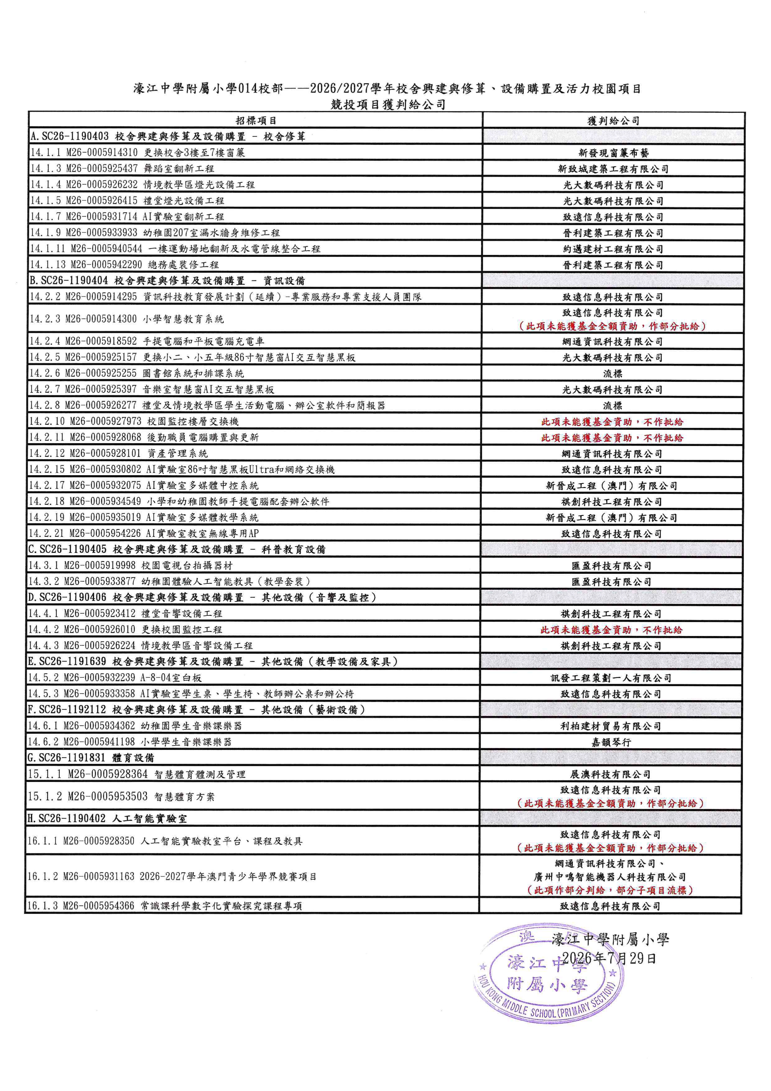 濠江中學附屬小學014校部2026-2027學年校舍興建與修葺、設備購置及活力校園項目判給結果判給_page-0001.jpg
