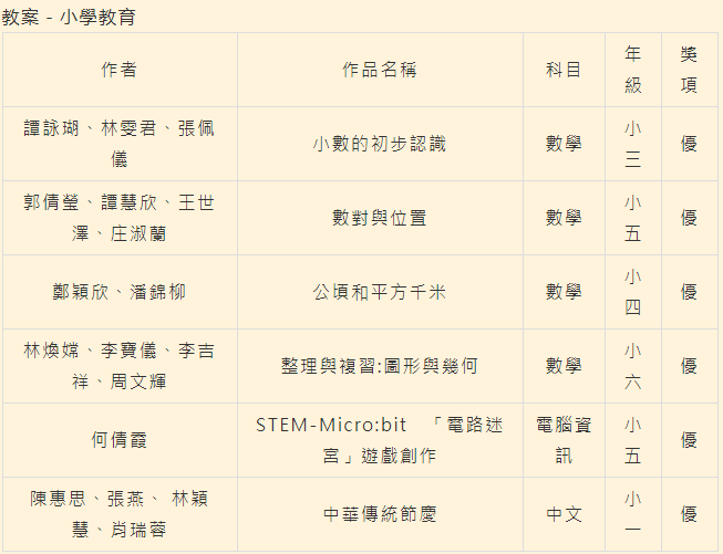 濠小參與教學設計獎勵計劃獲佳績