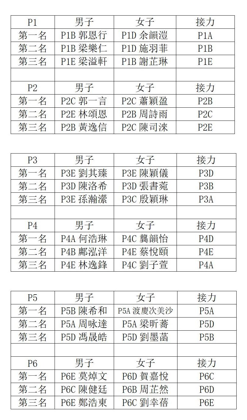 繩舞風雲健體魄，師生共躍展風采——濠江英才小學活動新聞稿_02(1).jpg