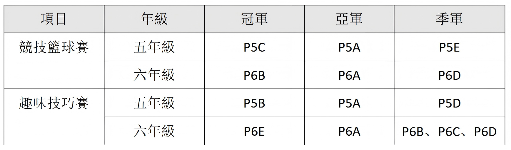 賽場燃青春，趣味展活力--濠江英才小學活動新聞稿_01(1).png